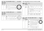 Preview for 120 page of Kübler Sendix 58 FS2 Series Operation Manual