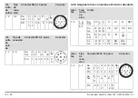 Preview for 152 page of Kübler Sendix 58 FS2 Series Operation Manual