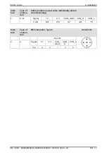 Preview for 11 page of Kübler Sendix M3668 Manual