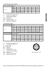 Preview for 23 page of Kübler Sendix SIL 5814FS2 Operating Manual