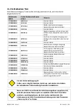 Preview for 61 page of Kübler SMC1.3 Safety Manual