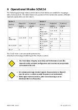 Preview for 148 page of Kübler SMC1.3 Safety Manual