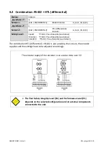 Preview for 150 page of Kübler SMC1.3 Safety Manual