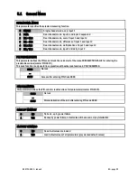 Preview for 20 page of Kubler 573T Operating Manual