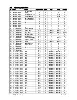 Preview for 48 page of Kubler 573T Operating Manual