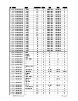 Preview for 49 page of Kubler 573T Operating Manual