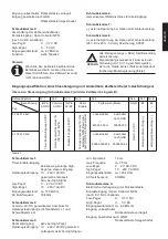 Preview for 5 page of Kubler CODIX 134 Operating Instructions Manual