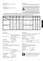 Preview for 17 page of Kubler CODIX 134 Operating Instructions Manual