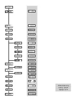 Preview for 2 page of Kubler codix 550 User Manual