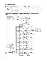 Preview for 8 page of Kubler CODIX 565 User Manual