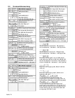 Preview for 16 page of Kubler CODIX 565 User Manual