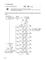 Preview for 30 page of Kubler CODIX 565 User Manual