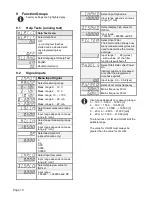 Preview for 32 page of Kubler CODIX 565 User Manual