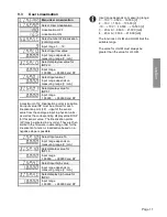 Preview for 33 page of Kubler CODIX 565 User Manual