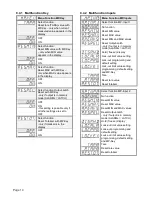 Preview for 36 page of Kubler CODIX 565 User Manual