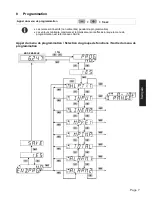 Preview for 51 page of Kubler CODIX 565 User Manual