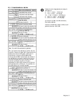 Preview for 77 page of Kubler CODIX 565 User Manual