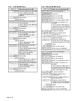 Preview for 102 page of Kubler CODIX 565 User Manual