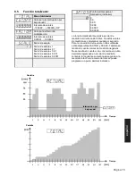 Preview for 103 page of Kubler CODIX 565 User Manual