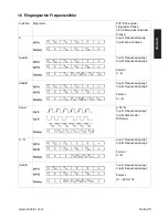 Preview for 25 page of Kubler Codix 924 User Manual