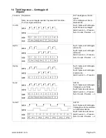 Предварительный просмотр 109 страницы Kubler Codix 924 User Manual