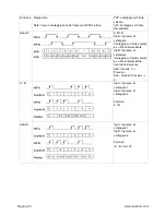 Предварительный просмотр 110 страницы Kubler Codix 924 User Manual