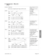 Предварительный просмотр 111 страницы Kubler Codix 924 User Manual