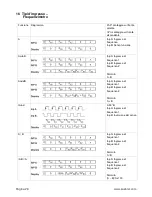 Предварительный просмотр 112 страницы Kubler Codix 924 User Manual