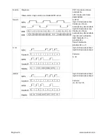 Предварительный просмотр 140 страницы Kubler Codix 924 User Manual