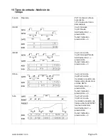 Предварительный просмотр 141 страницы Kubler Codix 924 User Manual