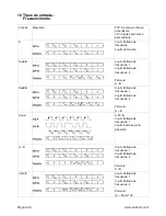 Предварительный просмотр 142 страницы Kubler Codix 924 User Manual