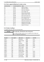 Preview for 12 page of Kubler Sendix F58 Series Manual