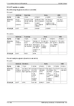 Preview for 14 page of Kubler Sendix F58 Series Manual