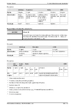 Preview for 15 page of Kubler Sendix F58 Series Manual