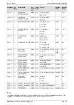 Preview for 17 page of Kubler Sendix F58 Series Manual