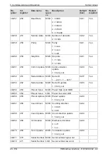 Preview for 20 page of Kubler Sendix F58 Series Manual