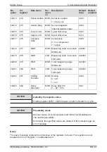 Preview for 21 page of Kubler Sendix F58 Series Manual