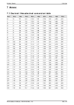 Preview for 35 page of Kubler Sendix F58 Series Manual