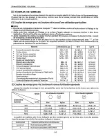 Предварительный просмотр 77 страницы Kubota 92.4 mm Stroke Series Workshop Manual