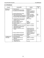 Предварительный просмотр 81 страницы Kubota 92.4 mm Stroke Series Workshop Manual