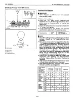 Предварительный просмотр 114 страницы Kubota 92.4 mm Stroke Series Workshop Manual