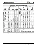 Предварительный просмотр 35 страницы Kubota AP-SA20 Operator'S Manual