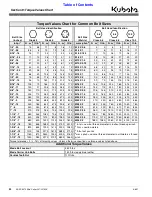 Предварительный просмотр 38 страницы Kubota AP-SC6072 Operator'S Manual