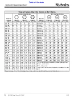 Предварительный просмотр 32 страницы Kubota AP-SD96 Operator'S Manual