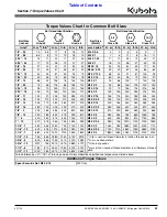 Предварительный просмотр 27 страницы Kubota AP-SGM1566 Operator'S Manual