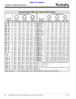 Preview for 22 page of Kubota AP-SRB1566 Operator'S Manual