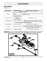 Preview for 31 page of Kubota B2791A Operator And Parts Manual