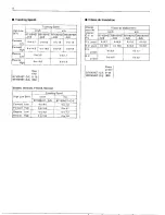 Preview for 12 page of Kubota B6100HST Manual