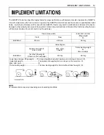 Предварительный просмотр 39 страницы Kubota BT601 Operator'S Manual