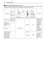 Предварительный просмотр 76 страницы Kubota BT601 Operator'S Manual